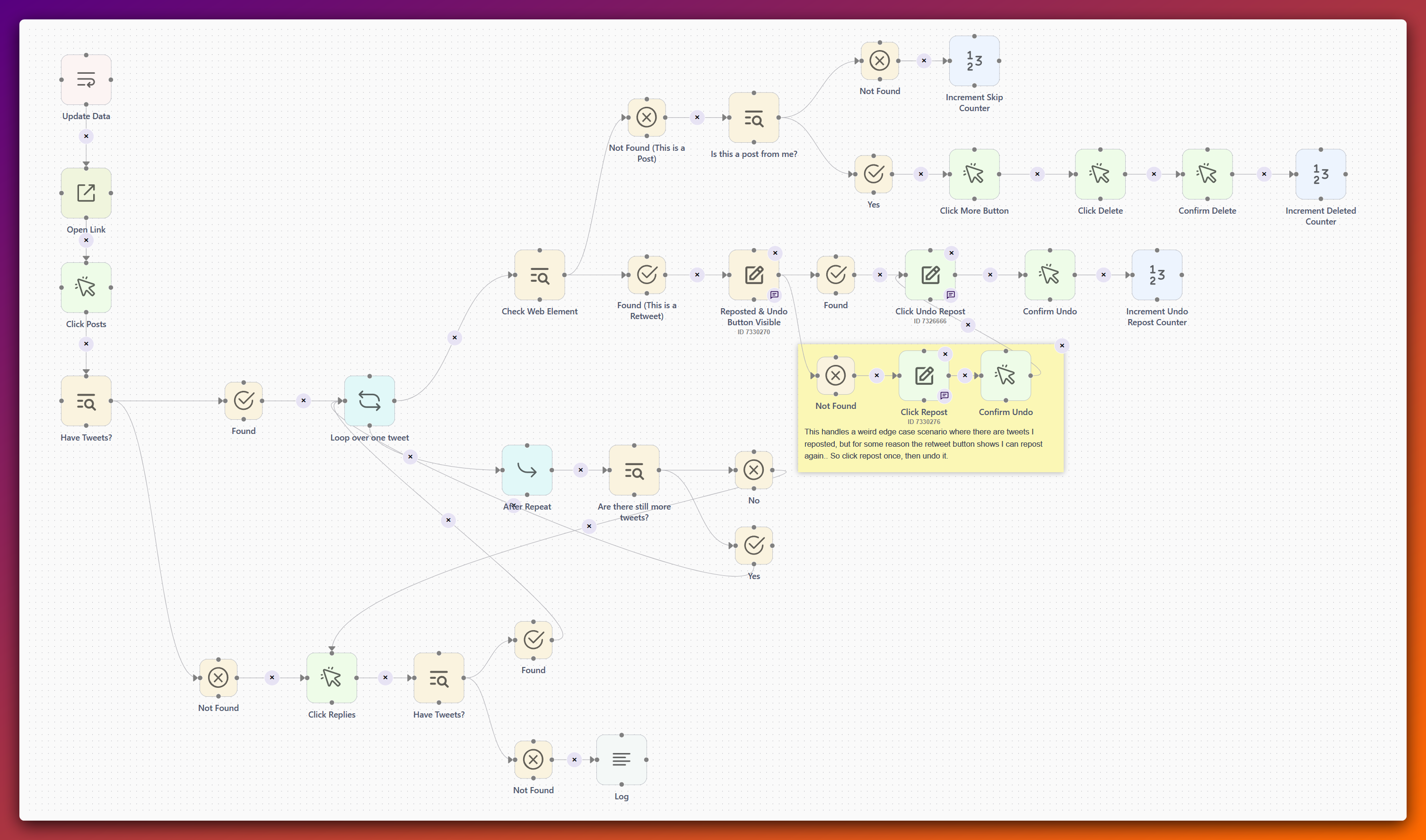 ZeroWork TaskBot showing the delete tweets automation workflow